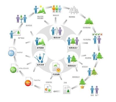 易辰科技迭代式循环周期中的设计师深度参与策略