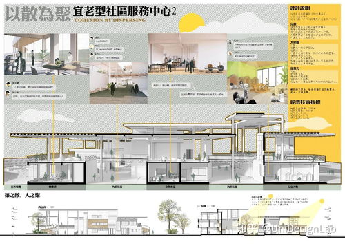 南京工业大学建筑学院2018级社区服务中心设计——以人为本的空间设计服务